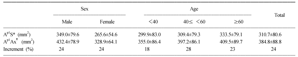 jkfs-20-115-i002.jpg