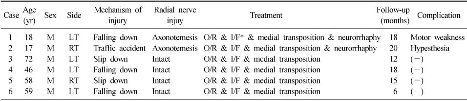 jkfs-21-240-i001.jpg