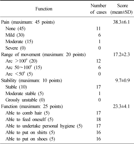 jkfs-25-129-i001.jpg