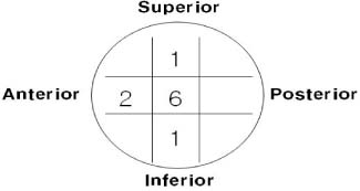 0